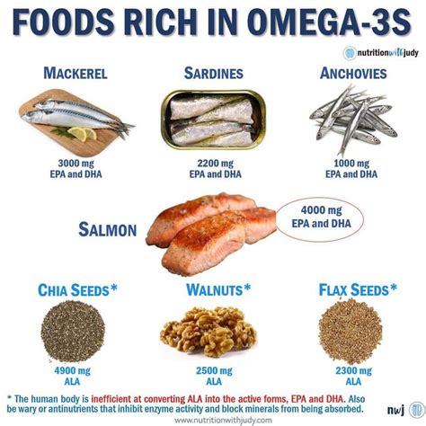 omega 3最多的堅果